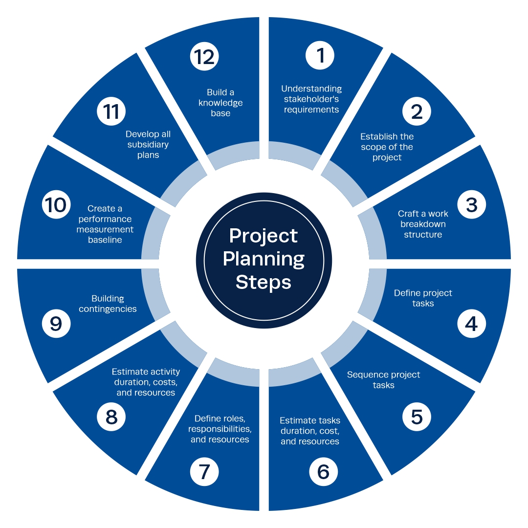 Business & Project Plan - GM Publishers