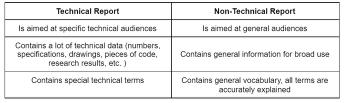 Writing Service Gm Publishers 2